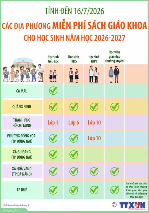 Ảnh tin tức